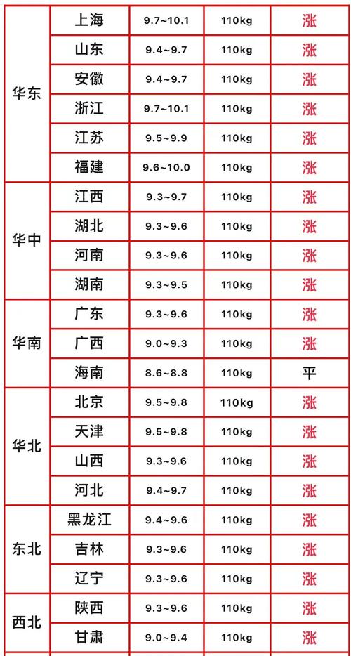 鄂州猪肉疫情，后背推拿出痧-第7张图片-优品飞百科