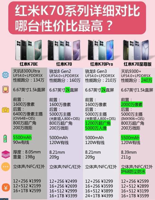 红米note一年出几代？红米note一年出一代？-第3张图片-优品飞百科