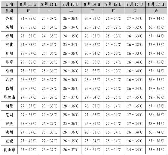 合肥一周天气预报，合肥一周天气预报查询2345？-第3张图片-优品飞百科