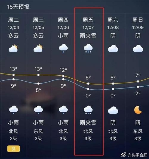 合肥一周天气预报，合肥一周天气预报查询2345？-第4张图片-优品飞百科