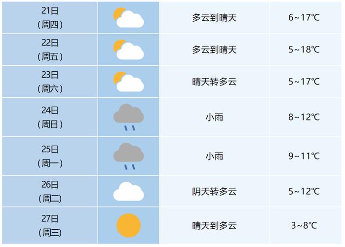 合肥一周天气预报，合肥一周天气预报查询2345？-第5张图片-优品飞百科
