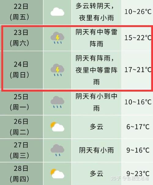 合肥一周天气预报，合肥一周天气预报查询2345？-第6张图片-优品飞百科