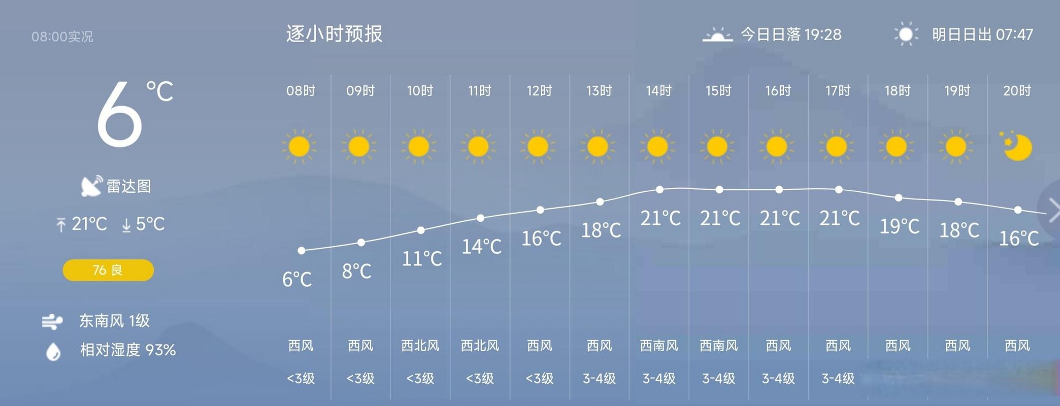 腾冲天气预报一周，云南腾冲天气30天？-第4张图片-优品飞百科