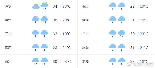 腾冲天气预报一周，云南腾冲天气30天？-第6张图片-优品飞百科