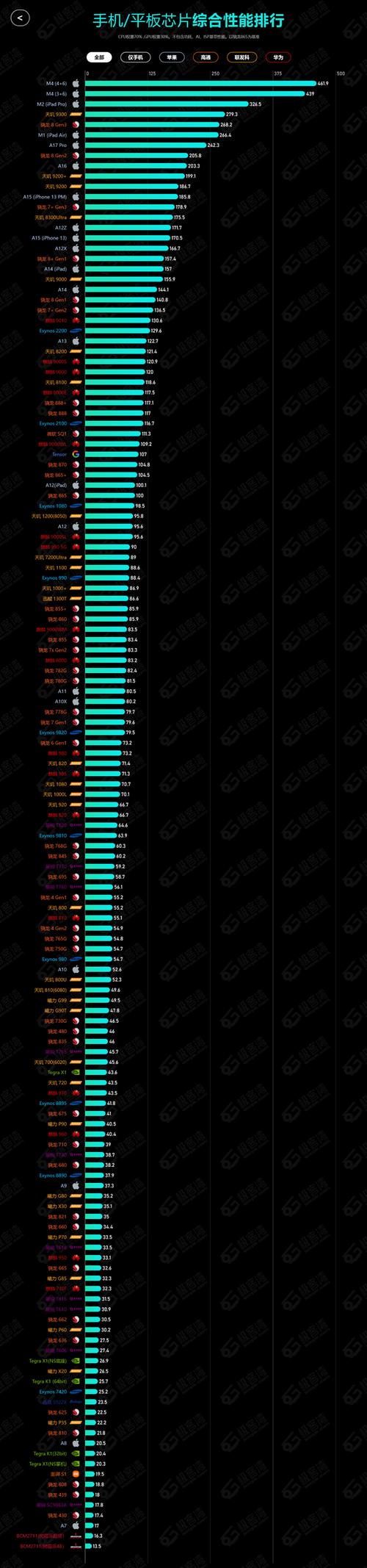处理器排名榜推荐，处理器排名榜推荐知乎？-第2张图片-优品飞百科