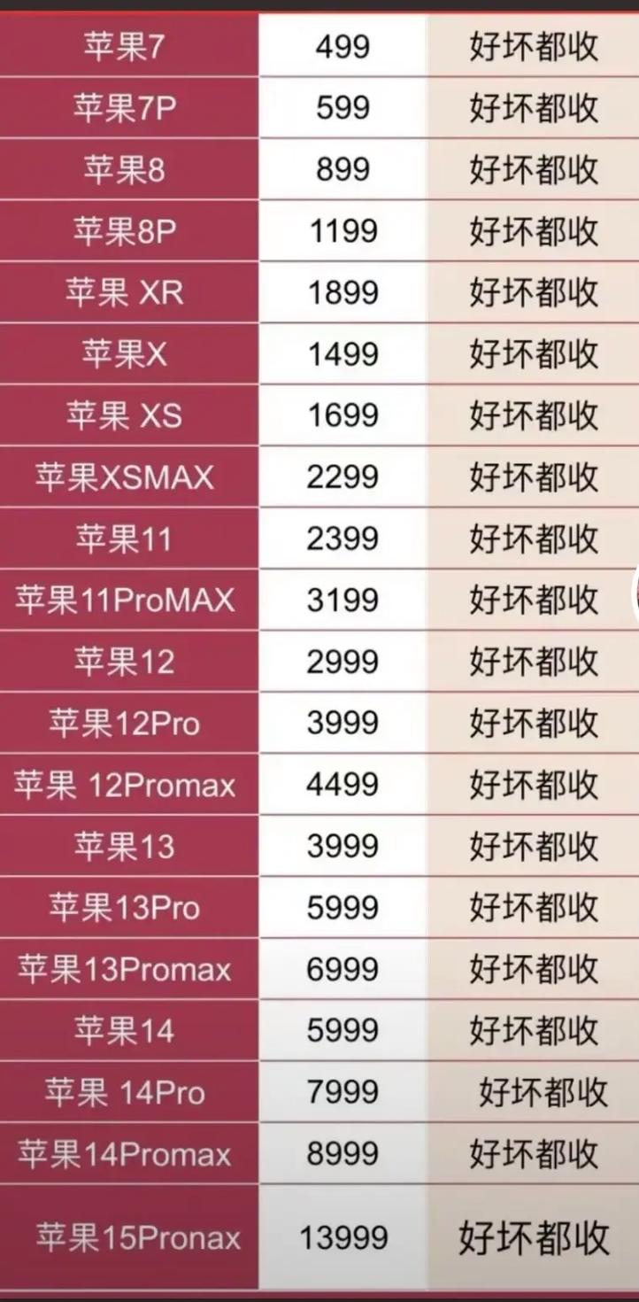 苹果iphone7的费用为什么，苹果7才出来的费用？-第2张图片-优品飞百科