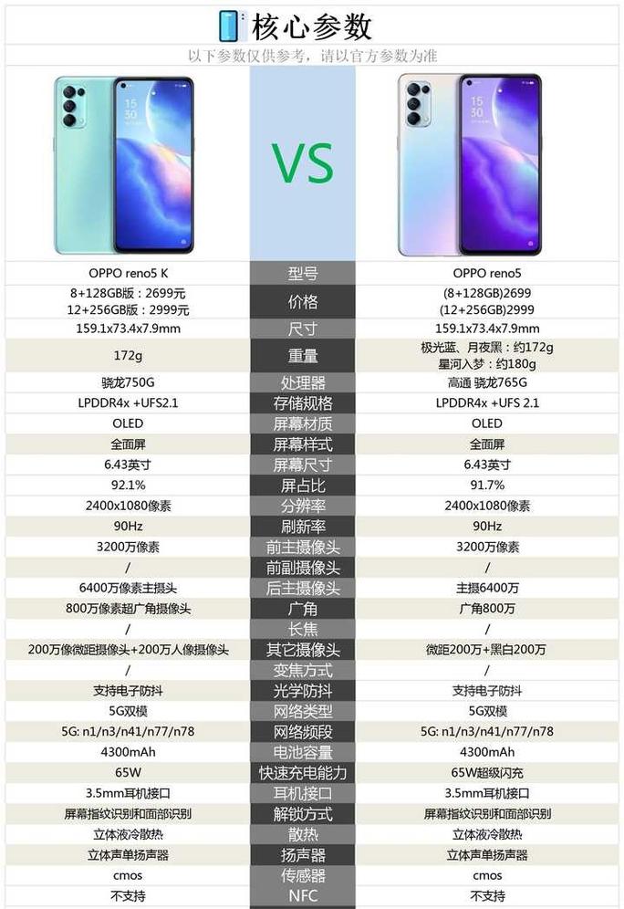 opporeno5多大尺寸，oppo reno5尺寸多少厘米-第5张图片-优品飞百科