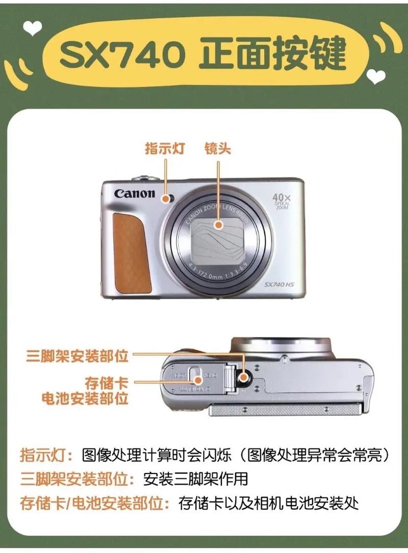 佳能sx系列区别？佳能sx系列和ixus？-第5张图片-优品飞百科