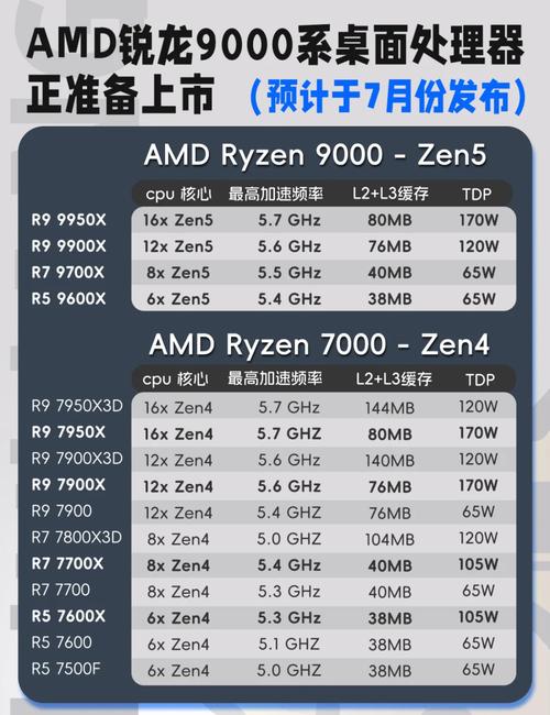 今年amd发布了哪些cpu，amd发布2021？-第5张图片-优品飞百科