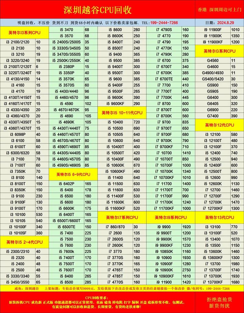 今年amd发布了哪些cpu，amd发布2021？-第6张图片-优品飞百科
