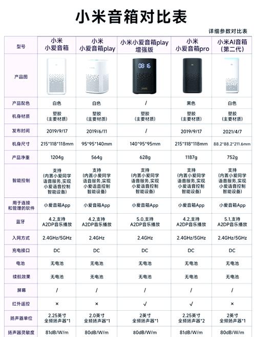 小米小爱音响哪款好，小米小爱音响哪款好-第4张图片-优品飞百科