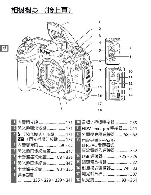 尼康d3200怎么调曝光，尼康d3200调曝光补偿？-第4张图片-优品飞百科