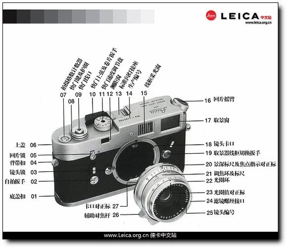 徕卡相机编号查询？徕卡 相机编号？