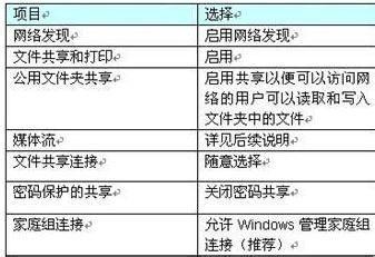 电脑局域网共享怎么设置，电脑局域网共享设置图解-第4张图片-优品飞百科