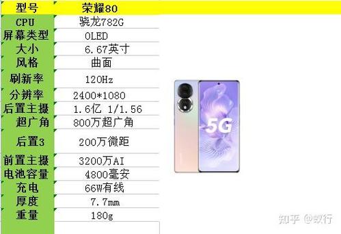 荣耀80新机最新消息？华为荣耀80？-第6张图片-优品飞百科