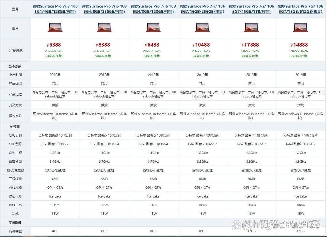 128g固态硬盘够用吗玩游戏？128g固态硬盘能玩吃鸡吗？-第2张图片-优品飞百科