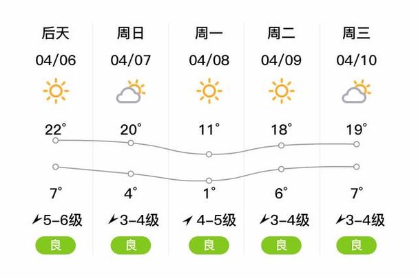 铁岭地区天气预报？铁岭地区天气预报30天？-第3张图片-优品飞百科