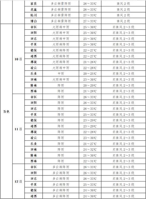 铁岭地区天气预报？铁岭地区天气预报30天？-第7张图片-优品飞百科