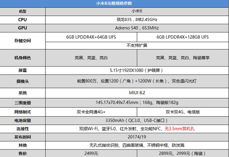 小米6现在是什么水平，小米6现在用起来怎么样