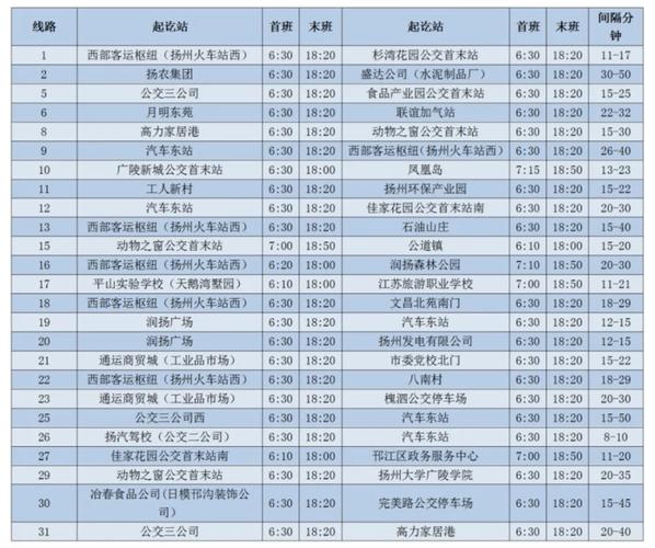 扬州商城疫情，扬州商城属于哪个区-第1张图片-优品飞百科