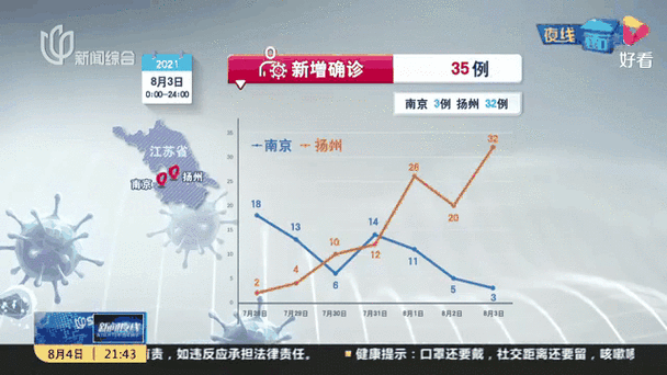 扬州商城疫情，扬州商城属于哪个区-第6张图片-优品飞百科