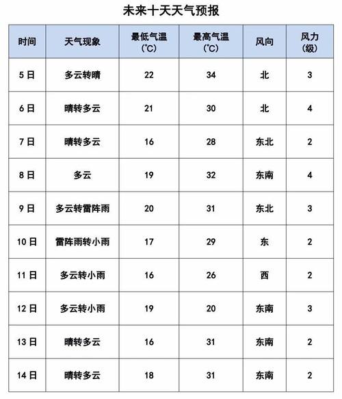 德州天气预报一周，德州天气预报一周7天查询结果？-第8张图片-优品飞百科