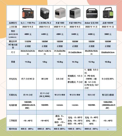 移动电源属于电子产品吗？移动电源属于危险品吗？