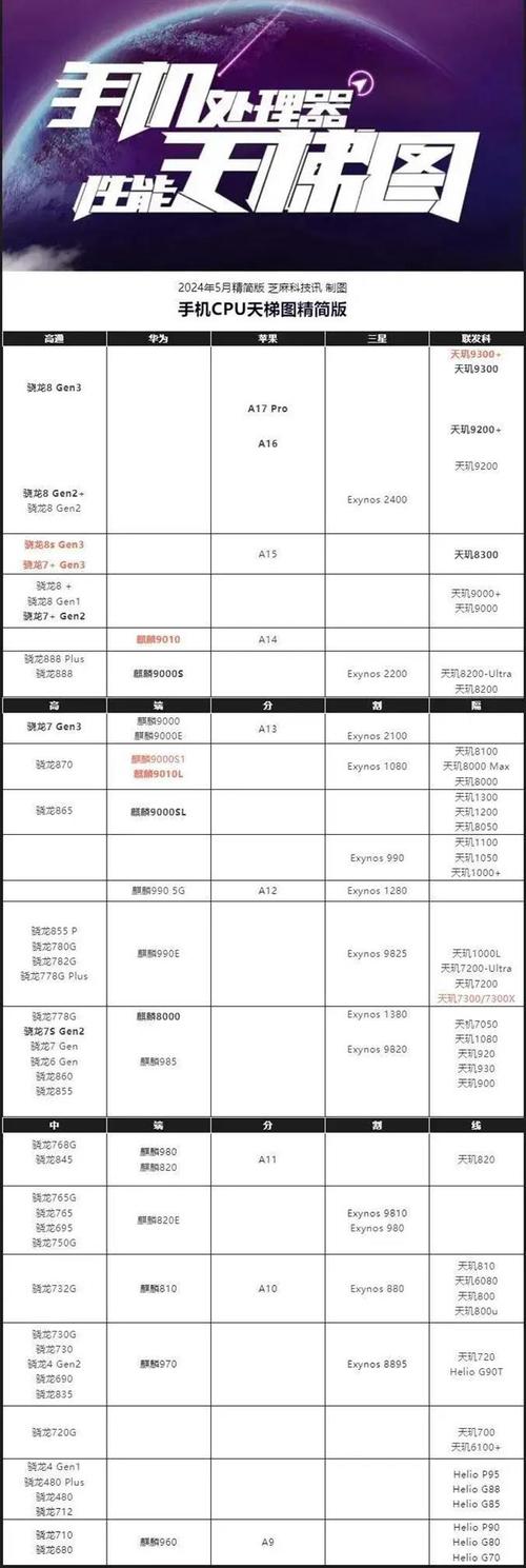 骁龙425和骁龙625哪个好，骁龙425与骁龙625？