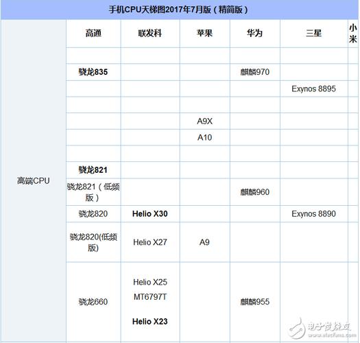 骁龙425和骁龙625哪个好，骁龙425与骁龙625？-第4张图片-优品飞百科
