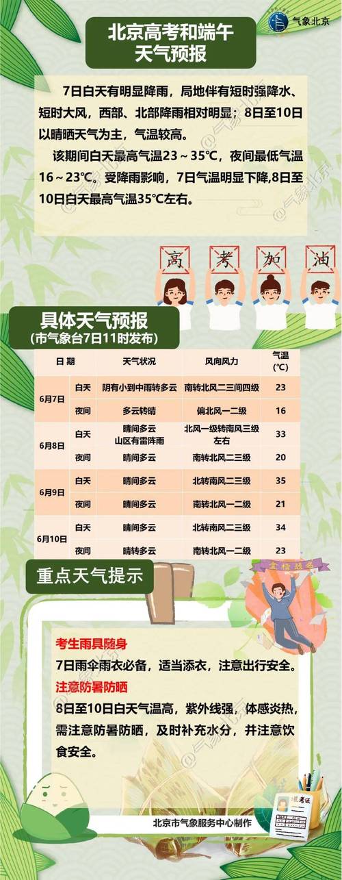 北京十五日天气预报？北京3月份天气预报15天查询？-第1张图片-优品飞百科