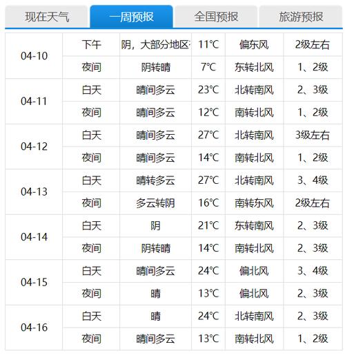 北京十五日天气预报？北京3月份天气预报15天查询？-第4张图片-优品飞百科