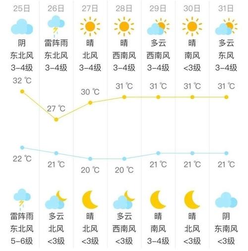 北京十五日天气预报？北京3月份天气预报15天查询？-第5张图片-优品飞百科