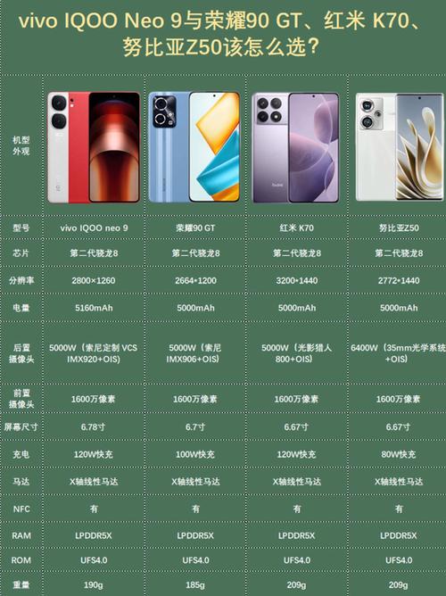 荣耀70对比荣耀90？荣耀70对比荣耀x50哪个好？-第3张图片-优品飞百科
