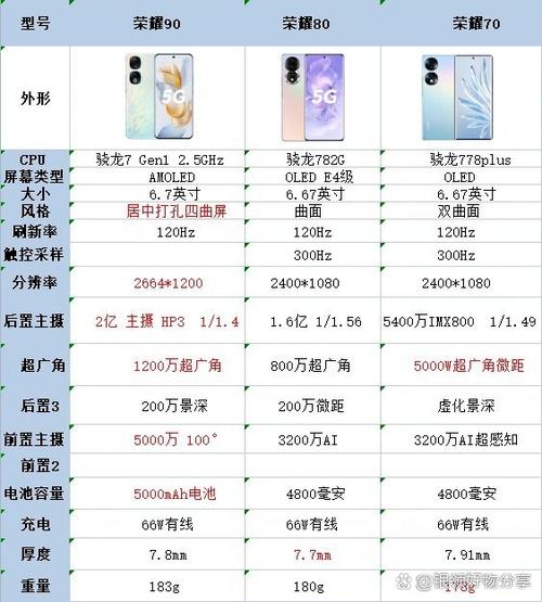 荣耀70对比荣耀90？荣耀70对比荣耀x50哪个好？-第4张图片-优品飞百科