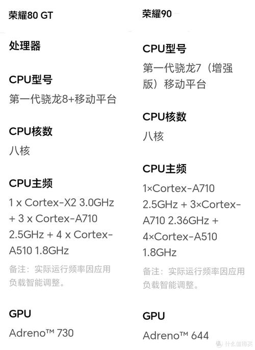 荣耀70对比荣耀90？荣耀70对比荣耀x50哪个好？-第5张图片-优品飞百科