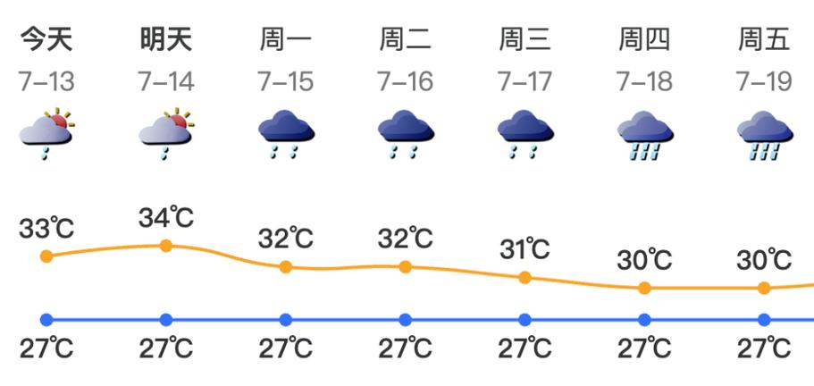 深圳一周天气预报？深圳未来一周的天气状况？-第1张图片-优品飞百科