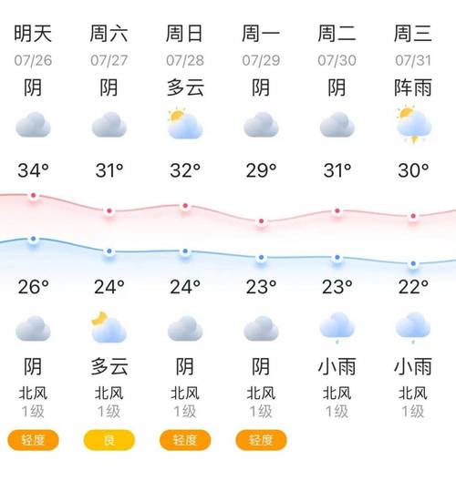 深圳一周天气预报？深圳未来一周的天气状况？-第4张图片-优品飞百科