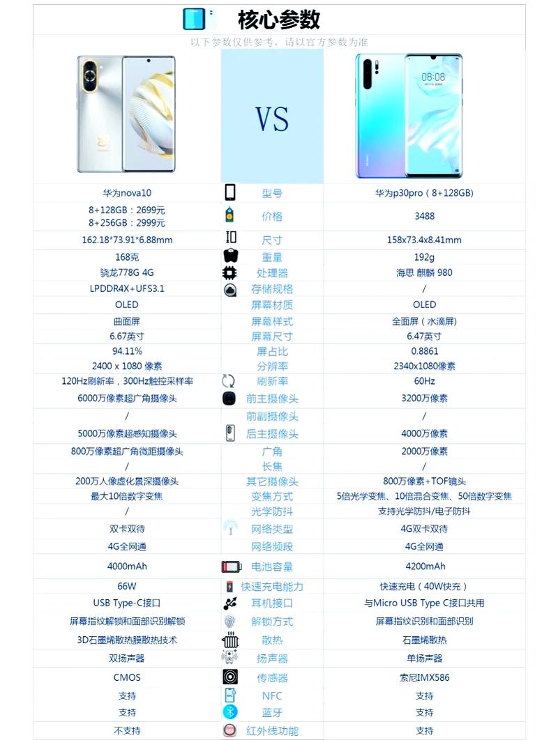 华为p20跟华为p30的区别，华为p20vs华为p30-第5张图片-优品飞百科
