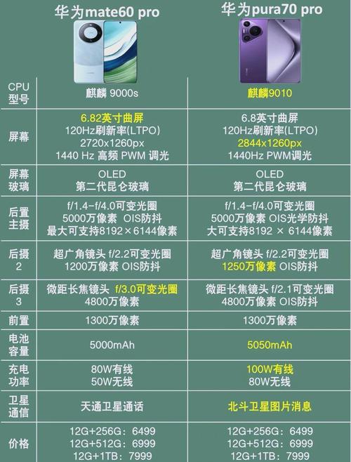 华为p20跟华为p30的区别，华为p20vs华为p30-第7张图片-优品飞百科