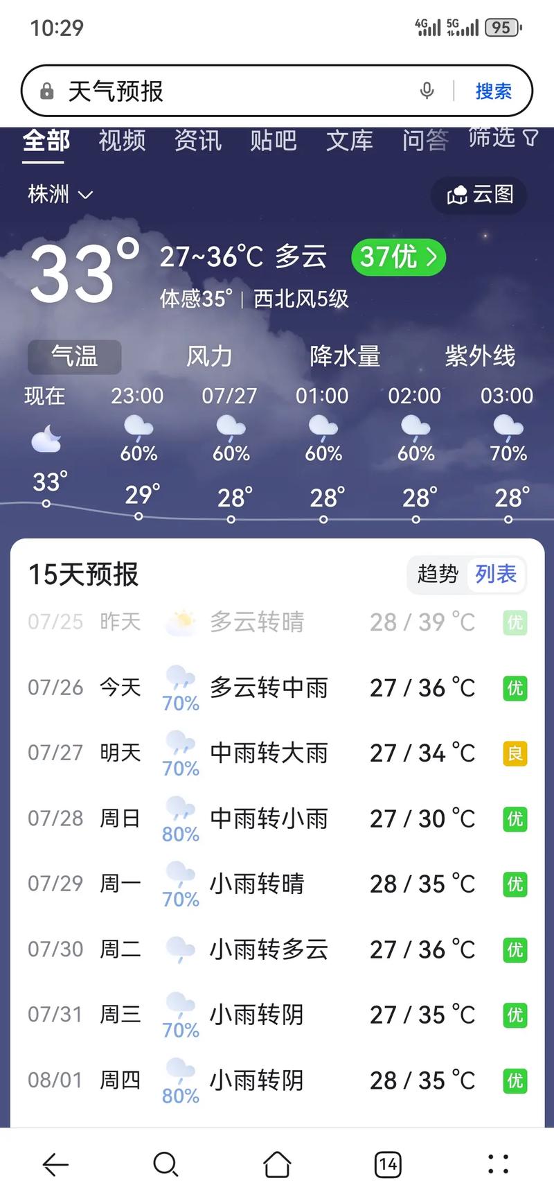 淮南天气预报一周？安徽淮南30天的天气预报？-第1张图片-优品飞百科
