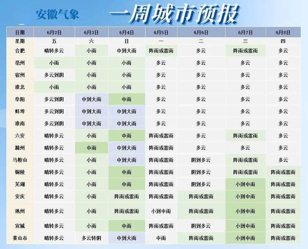 淮南天气预报一周？安徽淮南30天的天气预报？-第3张图片-优品飞百科