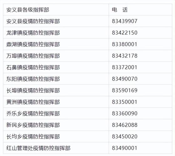 南昌战疫情，南昌疫情紧急通知-第6张图片-优品飞百科