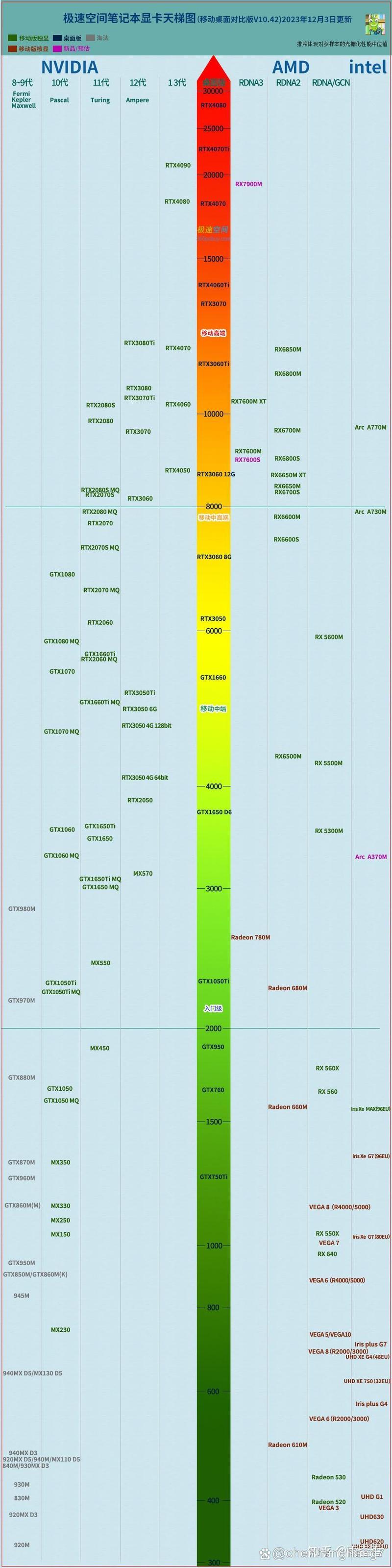 显卡颜值排名，最漂亮显卡？