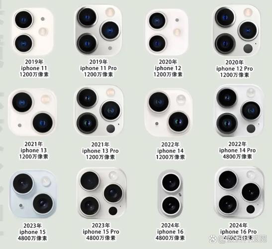iphone摄像头区别，iphone 摄像头对比-第2张图片-优品飞百科