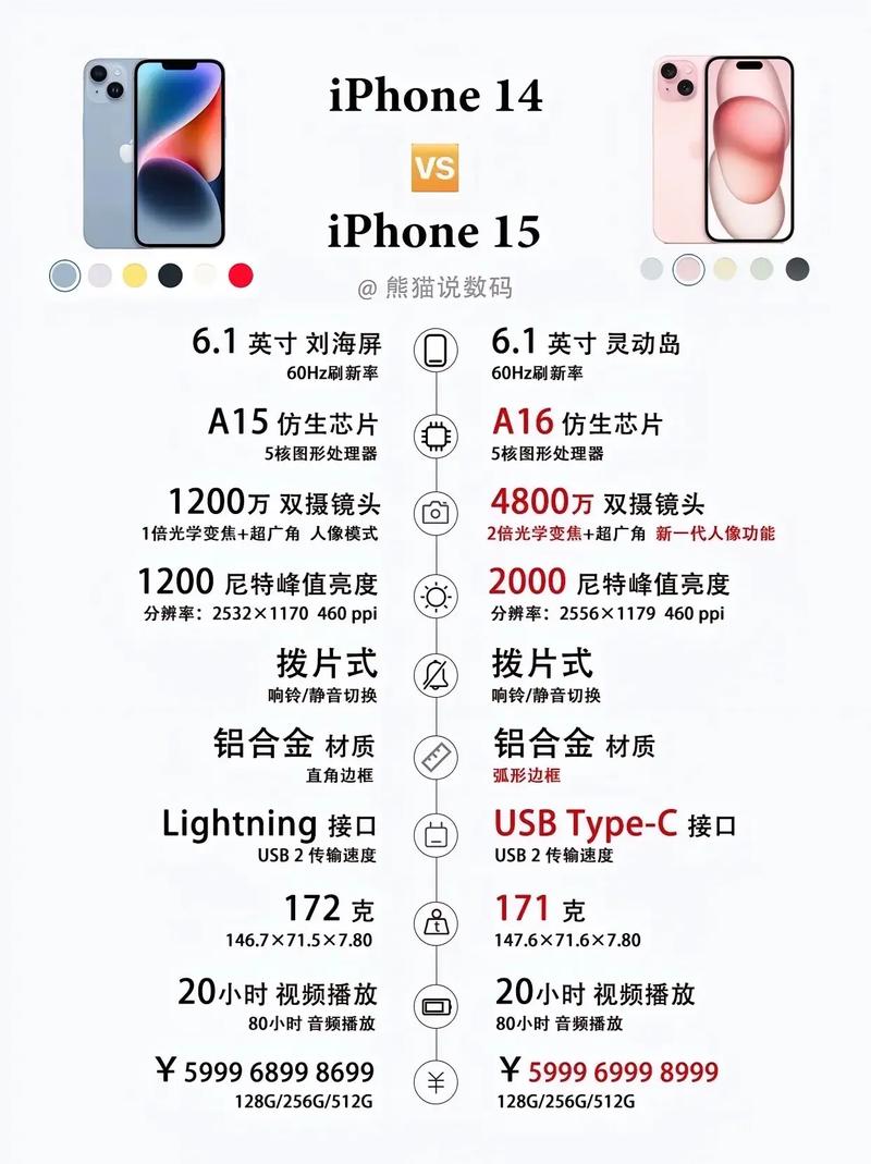 iphone摄像头区别，iphone 摄像头对比-第5张图片-优品飞百科