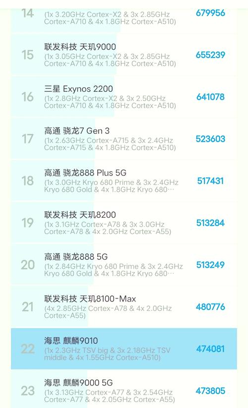 华为海思麒麟710f处理器怎么样，华为海思麒麟710f处理器怎么样值得买吗？-第4张图片-优品飞百科