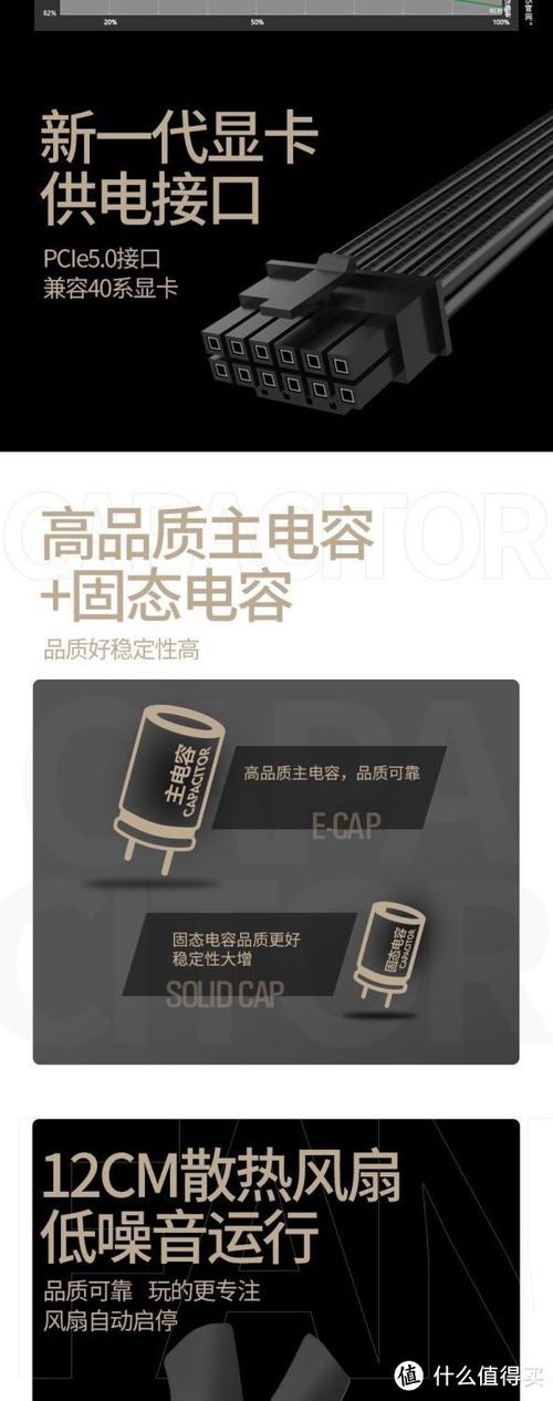 电脑对电源的要求是什么，电脑对电源的要求是什么样的