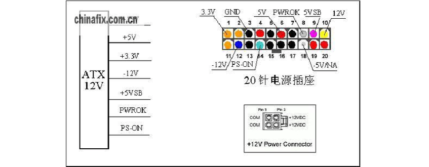 电脑对电源的要求是什么，电脑对电源的要求是什么样的-第7张图片-优品飞百科