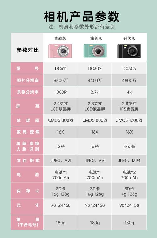 佳能旗舰卡片机？佳能卡片机是什么意思？-第3张图片-优品飞百科