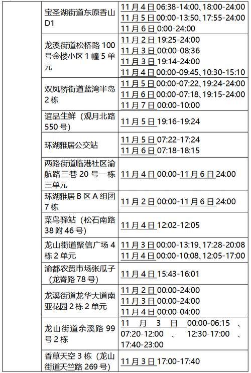 渝北周边疫情？渝北周边疫情防控电话？-第1张图片-优品飞百科
